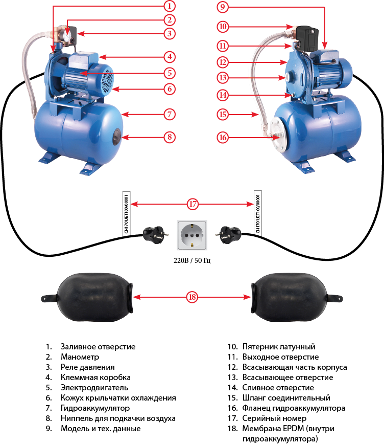 Насосная станция вода в гидроаккумуляторе. Насосная станция Джемикс atqb-60. Автоматическая насосная станция JEMIX atqb-60 Mini. Насос Калибр схема подключения внутри. Насосная станция JEMIX ATCP-158.