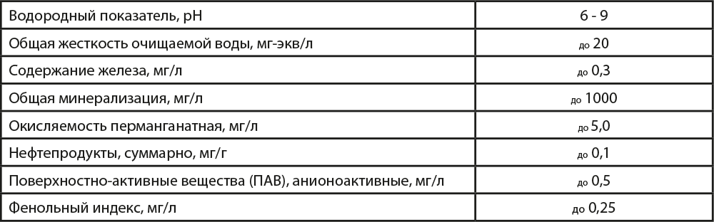 требования к воде.png