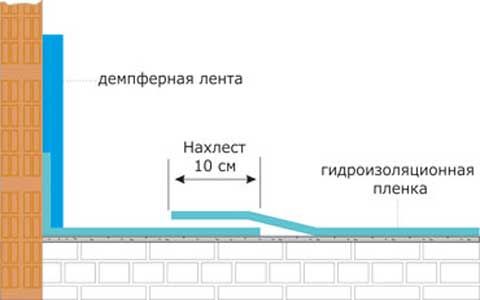 Сеть салонов НА'СВЯЗИ!