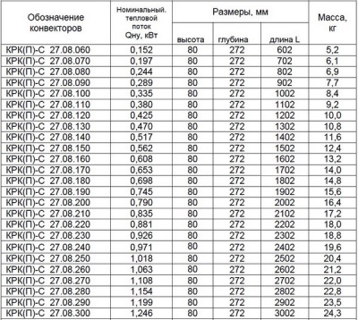 Конвектор внутрипольный Golfstrеam КРК-С 27.08.130 Изотерм