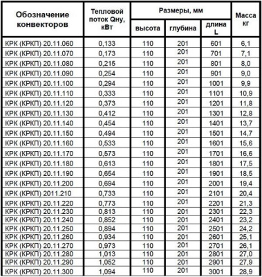 Конвектор внутрипольный Golfstrеam КРК 20.11.080 Изотерм