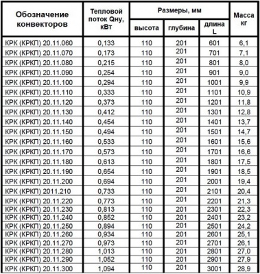 Конвектор внутрипольный Golfstrеam КРК 20.11.090 Изотерм